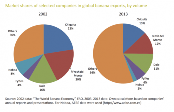 Fruit puree supply centers