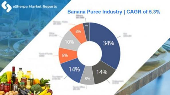 What fruits can be pureed?